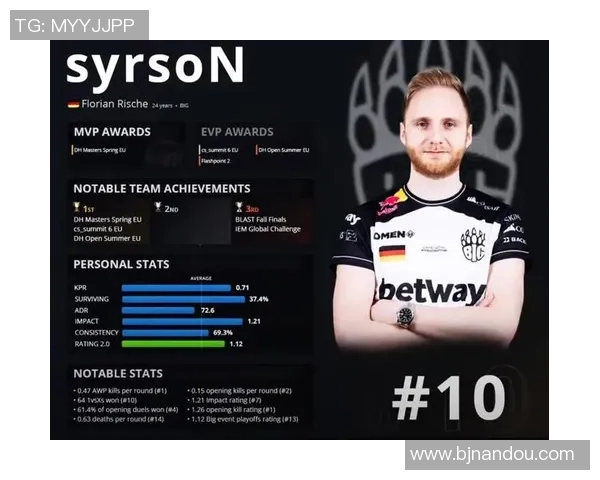 CSGO个人能力排行榜揭晓WE战队荣登第九名引发热议